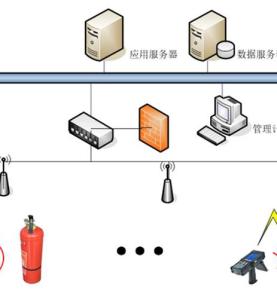 RFID-Lösung für das Brandschutzausrüstungsmanagement
